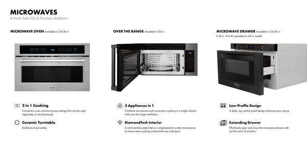 Zline Trifold - Microwaves 2023 (TRI-MW-23)